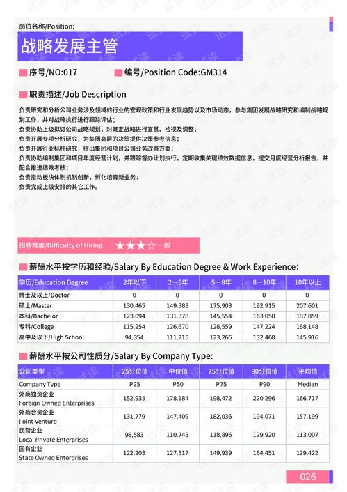 2021年台州地区战略发展主管岗位薪酬水平报告 最新数据.pdf